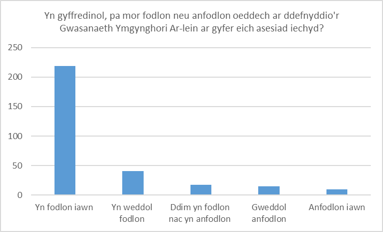 chart chart