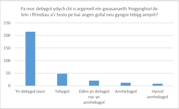 chart2 chart2